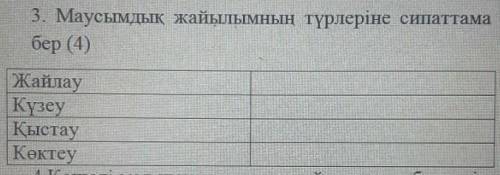 Маусымдык жайлымын турлерине сипатамма бер . хэлп