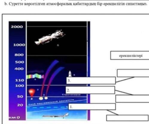 B. Суретте көрсетуге атсфералык кабаттарын бір ерекшелігін сипаттары