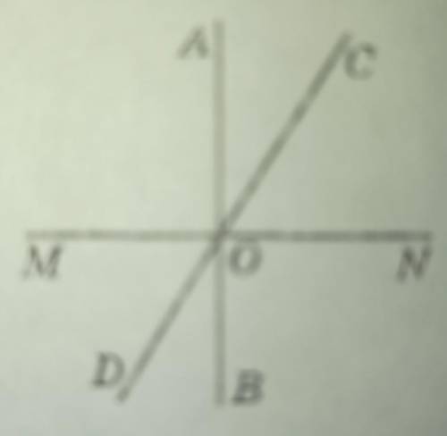7. Прямі AB, MN i CD перетинаються в точці О, причому AB IMN. Знайдіть AOC, якщоMOD = 64°.