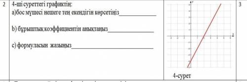 А) Укажите количество бесплатных условийб) Найдите угловой коэффициент с)Напишите формулу 