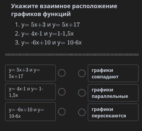 Укажите взаимное расположение графиков функций у= 5х+3 и у= 5х+17у= 4х-1 и у=1-1,5ху= -6х+10 и у= 10