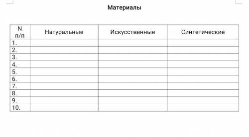 нужно привести 10 примеров на каждое 
