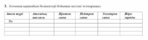 Заполните таблицу простых частиц атома.