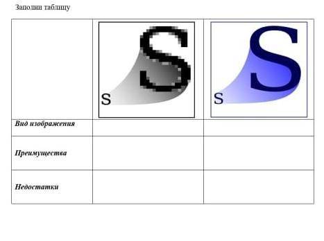 у меня сор по информатике Нужно заполнить таблицу