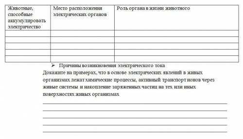Заполните таблицу, ответьте на вопрос Изучите органы вырабатывающий электричество: местоположение