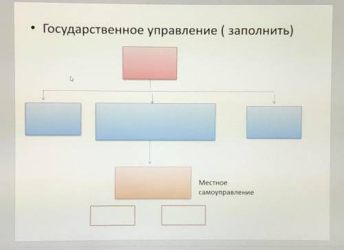 Заполните схему государственное управление по 17-18 параграфу история России Пчелов Лукин. 17 век