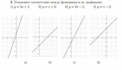 Установите соответствие между функиями и их графиком