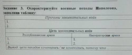 ИНДЕН ДЕHIII IIIПП,Задание 3. Охарактеризуйте военные походы Наполеона,заполнив таблицу:Причины заво