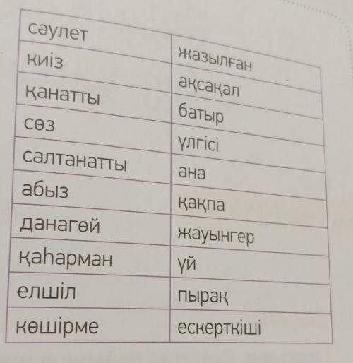 8 тапсырма мағынасына қарай сәйкестендіру.сөйлем кұра.составить словосочетания и к ним предложения 