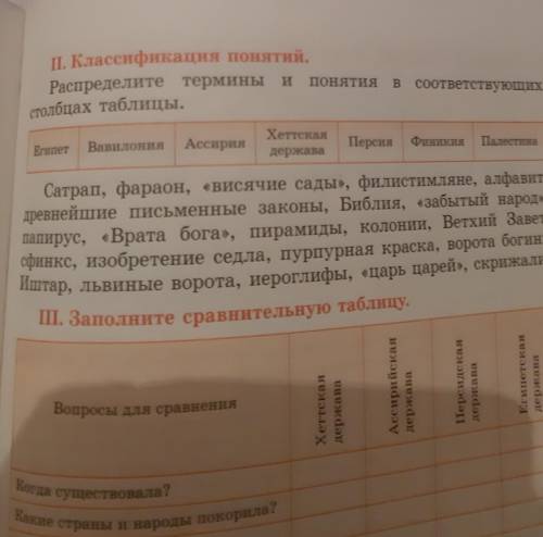 Распределите термины в понятия в соответсвующих стольцах таблицы
