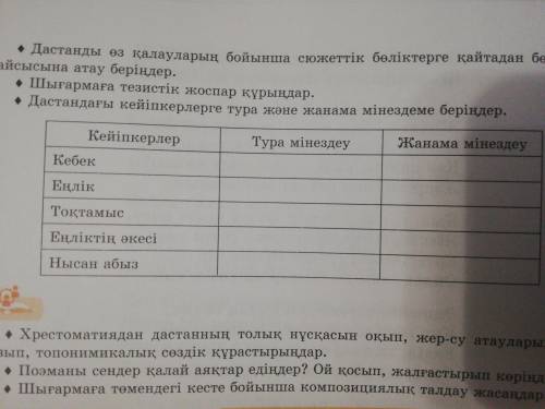 Дастандағы кейіпкерлерге тура және мінездеме беріңдер