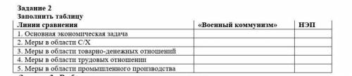 Заполните таблицу линии сравнения военный комунизм НЭП 