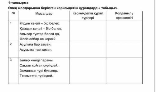 Өлең жолдарынан берілген көркемдегіш құралдарды табыңыз.