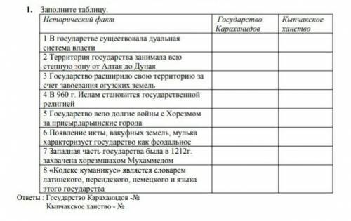 Приведи в соответствие факты и государство