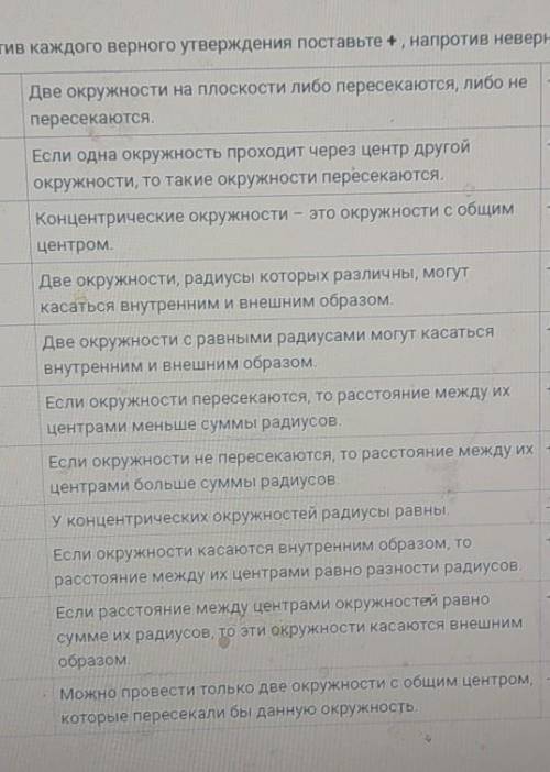 Изучите данное утверждение Заполните таблицу напротив каждого верное утверждение поставьте плюс Выбе