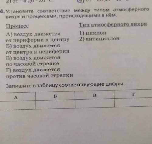14. Установите соответствие между типом атмосферного вихря и процессами, происходящими в нём.