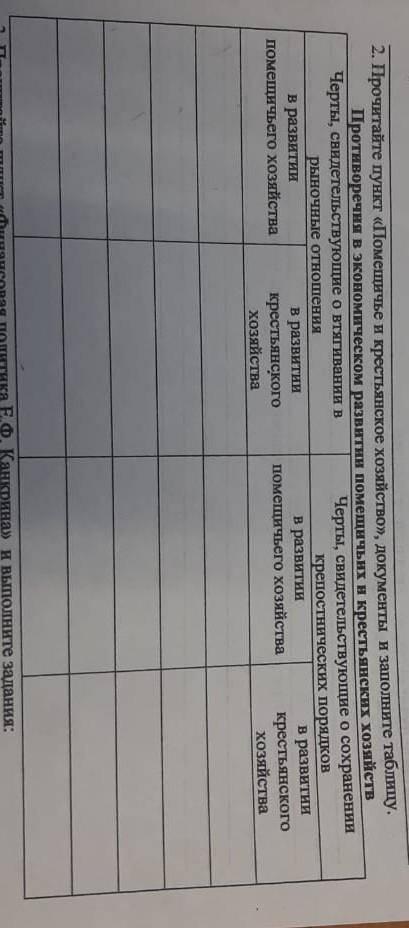 История 8 класс социально-экономическое развитие в 20-50-е гг. XIX в. Таблица