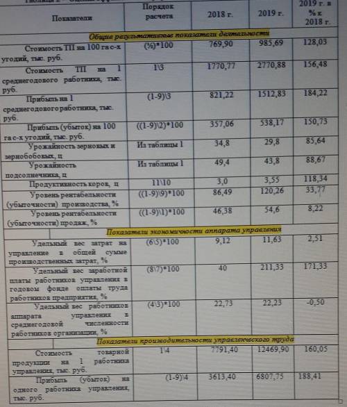 Сделайте выводы по 2 таблице 