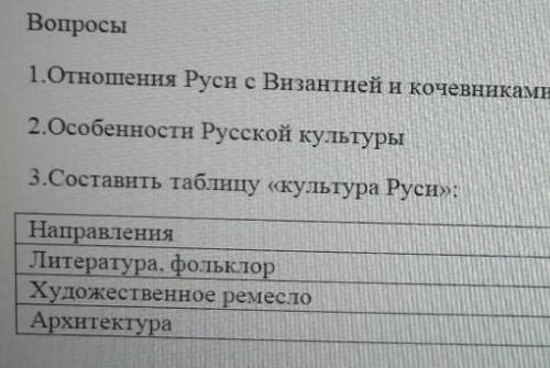 с историейтам где направления есть рядом пустая таблица достижения