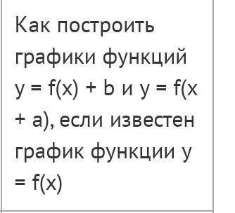 Как решить график функции