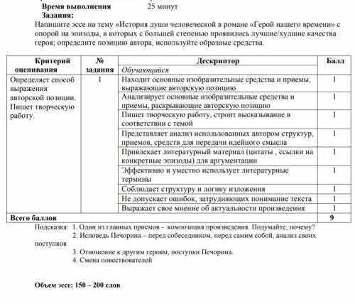 Напишите эссе на тему история души человеческой в романе герой нашего времени