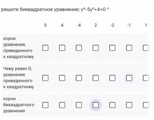 Решите биквадратное уравнение: у⁴-5у²+4=0 *