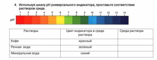 используя шкалу рН универсального индикатора проставьте соответствие растворов среде