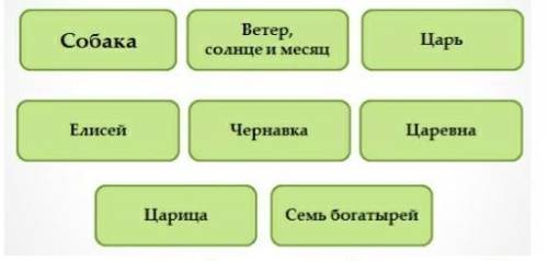 Разделите персонажей сказки на главных и второстепенных 