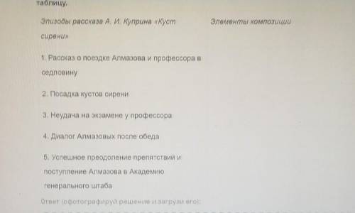2. По приведённым ниже эпизодам определи элементы композиции и впиши их названия втаблицу.