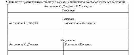 Памагите нужна 5-минут даль 2-задания 