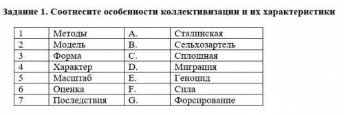 1. Соотнесите особенности коллективизации и их характеристики сегодня 