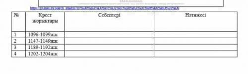 Крест жорықтары себептері 1096-1099,1147-1149,1189-1192,1202-1204жж