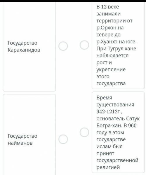 Соотнеси средневековые государства и их характеристики