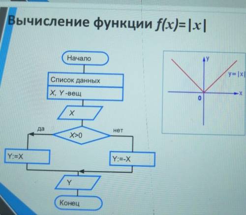 ЯЗЫК ПРОГРАММИРОВАНИЯ PYTHON