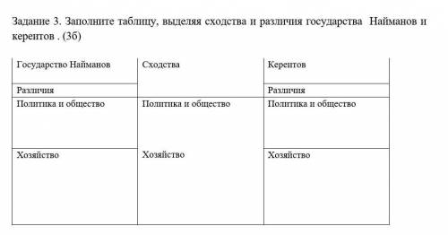 Задание 3. Заполните таблицу, выделяя сходства и различия государства Найманов и кереитов 