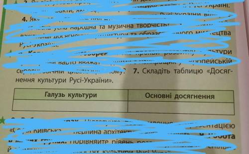 Скласты таблыцю досягнення культуры руси-украины