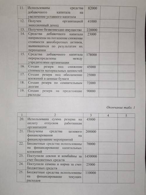 Бухгалтерский учёт Определить корреспонденции счетов