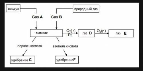 ОЧЕНЬ ХИМИЯ. Кто будет писать НЕ по теме, того буду кидать за НАРУШЕНИЕ!
