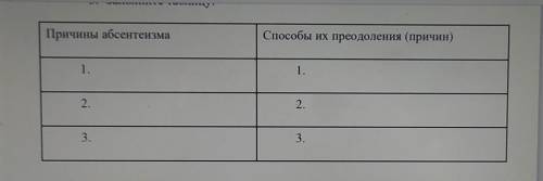 Причины абсентеизма и их преодоления Заполнить таблицу 