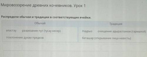 Мировоззрение древних кочевников. Урок 1 Распредели обычаи и традиции в соответствующие ячейки.