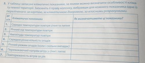 ів Завдання : У таблиці записані кліматичні показники , за якими можна визначити особливості клімату