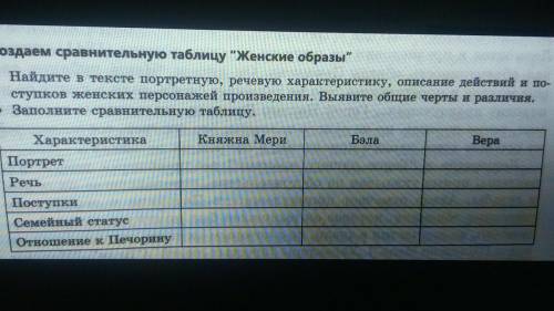 Роман Герой нашего времени создать сравнительную таблицу Женские образы