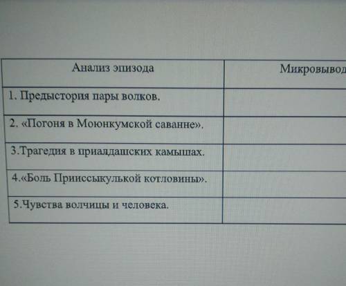 Роман Чингиза Айтматова Плаха сделать микровывод по таблице