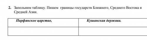 Запольним таблицу. Пишем границы государств Ближнего, Среднего Востока и средней азии