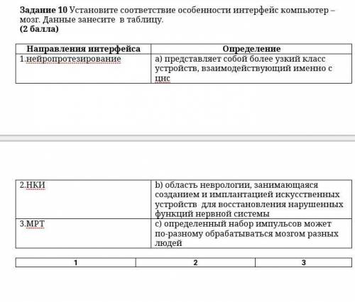 Установите соответствие особенности интерфейс компьютер-мозг