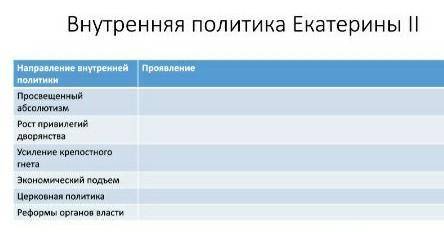 тема внутренняя политика Екатерины 2...Заполните таблицу