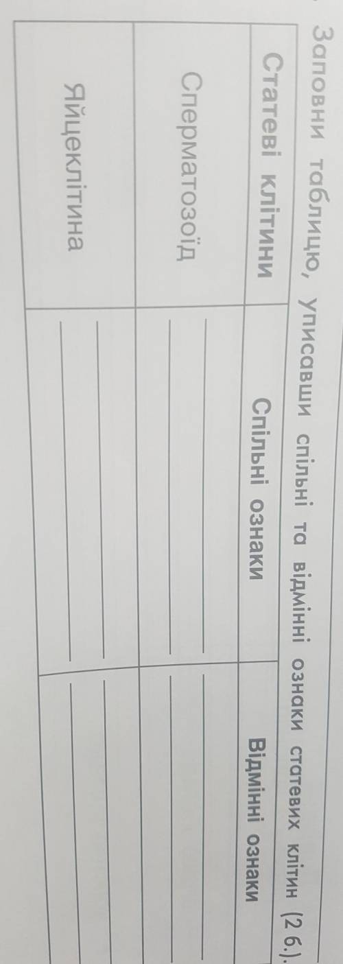 5. Заповни таблицю, уписавши спільні та відмінні ознаки статевих клітин (2 б.).