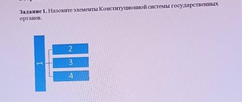 .Назовите элементы Конституционной системы государственных органов. 1234 