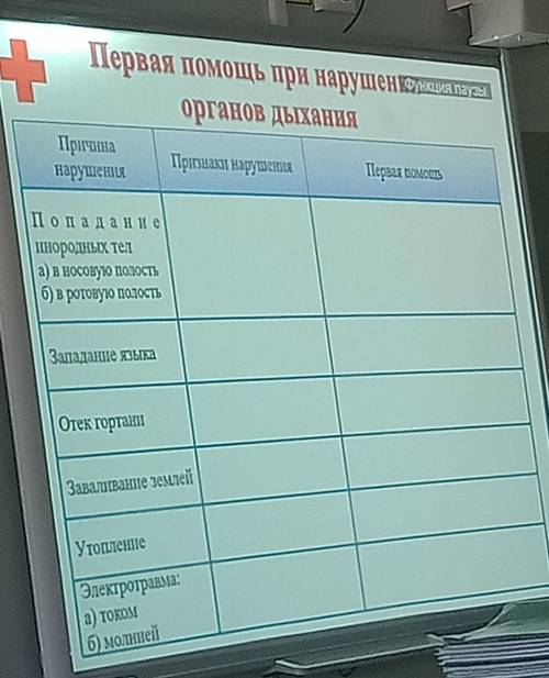 Таблица по биологии 8 класс Первая при нарушении органов дыхания с таблицей!