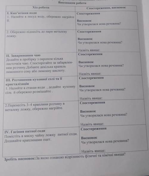 нодо в класс рум скинуть последние балы ​